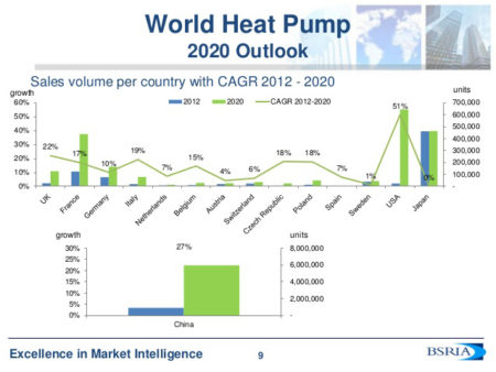 VRF Air Source Heat Pumps Set to Capitalize on Geothermal's Loss